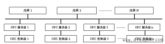 信息采集的实现方案与策略