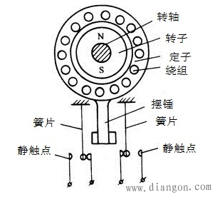 速度继电器结构