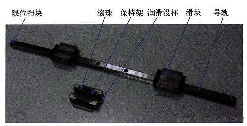 数控机床直线滚动导轨副