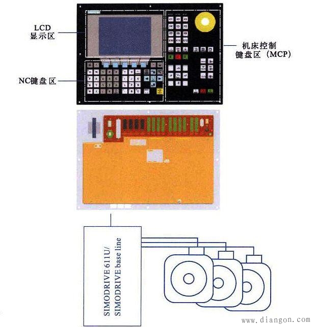 数控系统的组成