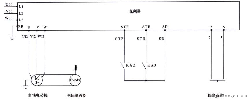 变频器电气控制电路