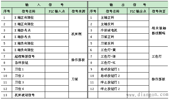 数控系统控制电路的设计与联调操作