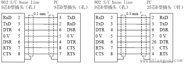 SINUMERIK 802C数控系统硬件接口