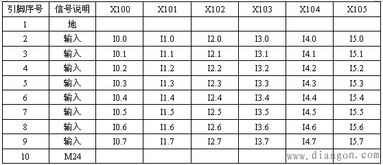 SINUMERIK 802C数控系统硬件接口