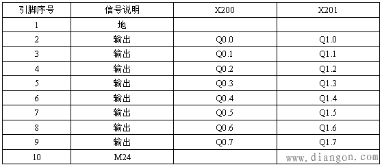 SINUMERIK 802C数控系统硬件接口