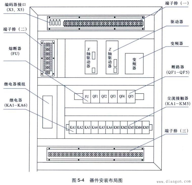 数控系统电气柜原件安装