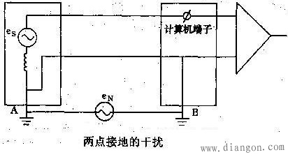 DCS常见的几种干扰