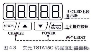TSTA15C驱动器操作