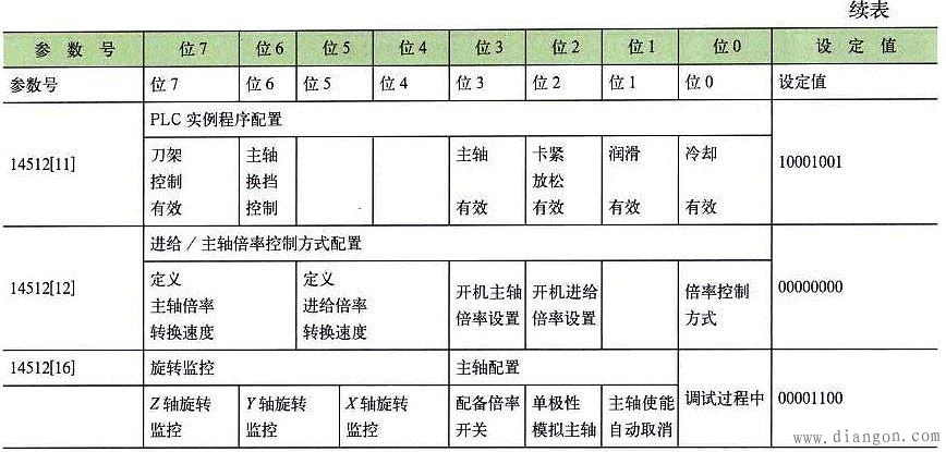 数控系统的常用参数认识