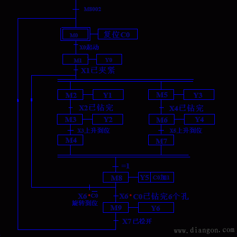 PLC复杂顺序控制程序的编制与调试