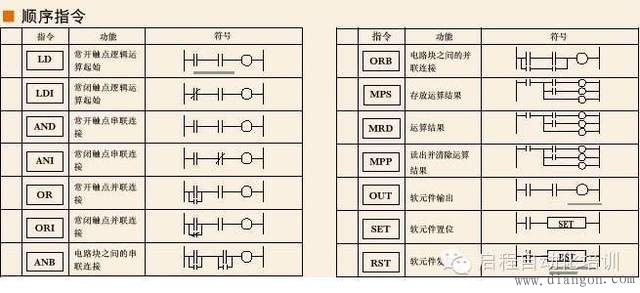 plc的应用指令