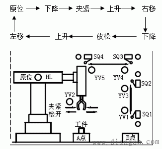 机械手动作模拟图