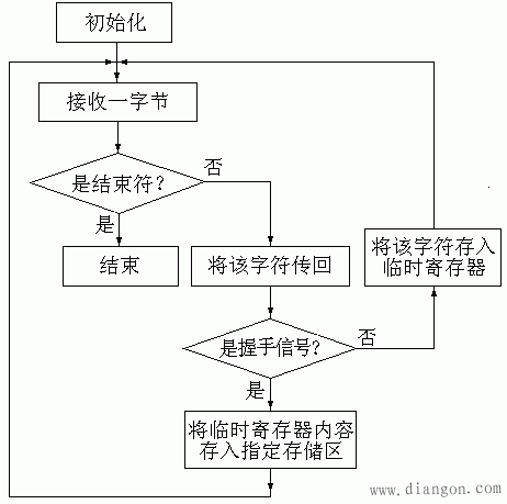 PC与西门子S7-200系列PLC通信的实现