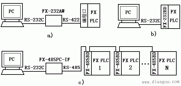 PC与三菱FX系列PLC通信的实现