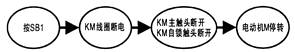 车床电气控制系统设计