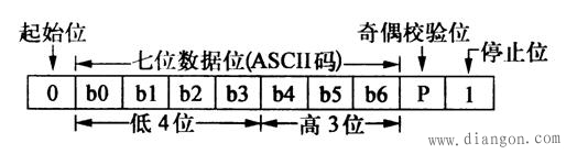 PC与三菱FX系列PLC通信的实现