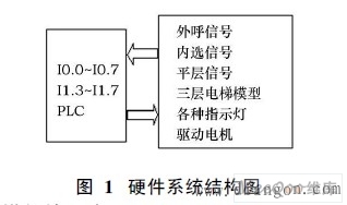 硬件系统结构图