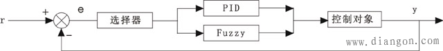 Fuzzy-PID混合控制结构框图