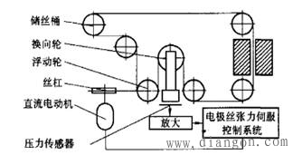 电火花线切割机床结构设计要点