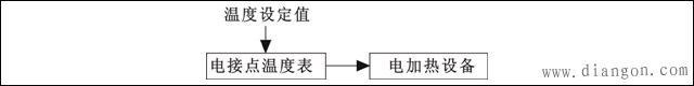 电接点温度仪表构成温度控制系统框图