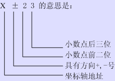 数控机床程序段格式