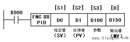 PLC的PID功能