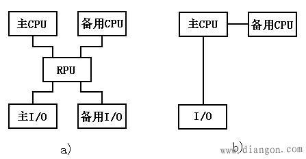 提高PLC控制系统可靠性的措施