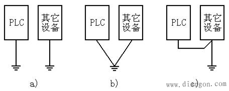 提高PLC控制系统可靠性的措施