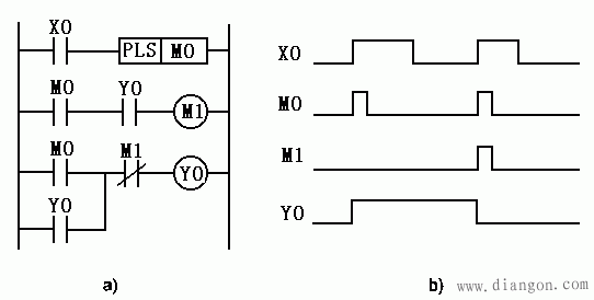 减少I/O点数的措施