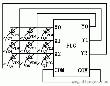 减少I/O点数的措施