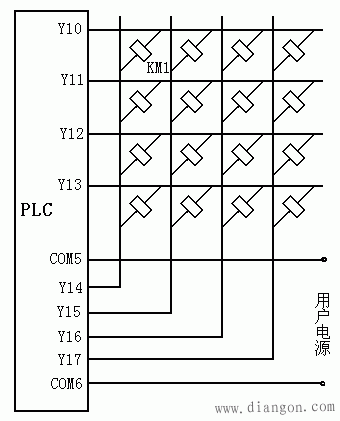 减少I/O点数的措施