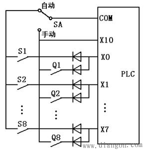 减少I/O点数的措施