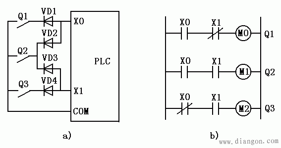 减少I/O点数的措施