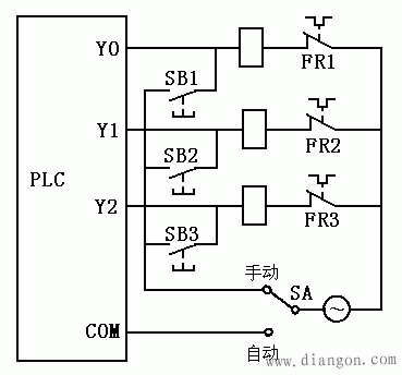 减少I/O点数的措施