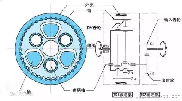 RV减速机的机械原理