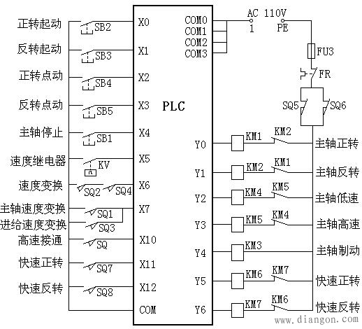 PLC程序的移植设计法