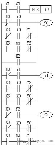 PLC程序的组合逻辑设计法