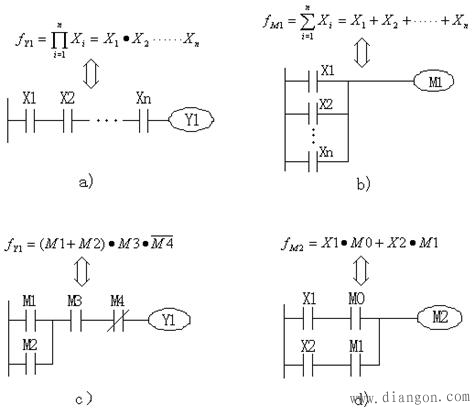 PLC程序的组合逻辑设计法