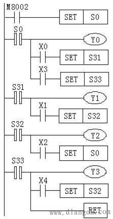 PLC顺序功能表图中几个特殊编程问题