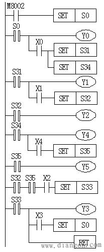 PLC顺序功能表图中几个特殊编程问题