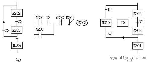 PLC顺序功能表图中几个特殊编程问题