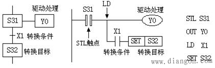 PLC顺序控制设计法中梯形图的编程方式