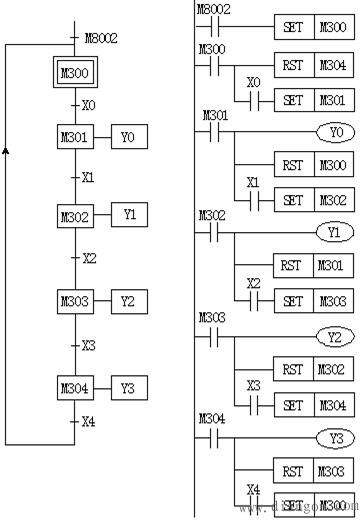 PLC顺序控制设计法中梯形图的编程方式