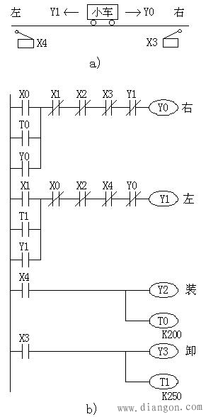 PLC程序的经验设计法编程实例