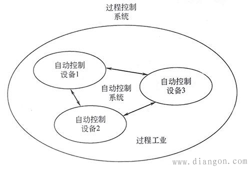 自动控制与自动控制系统