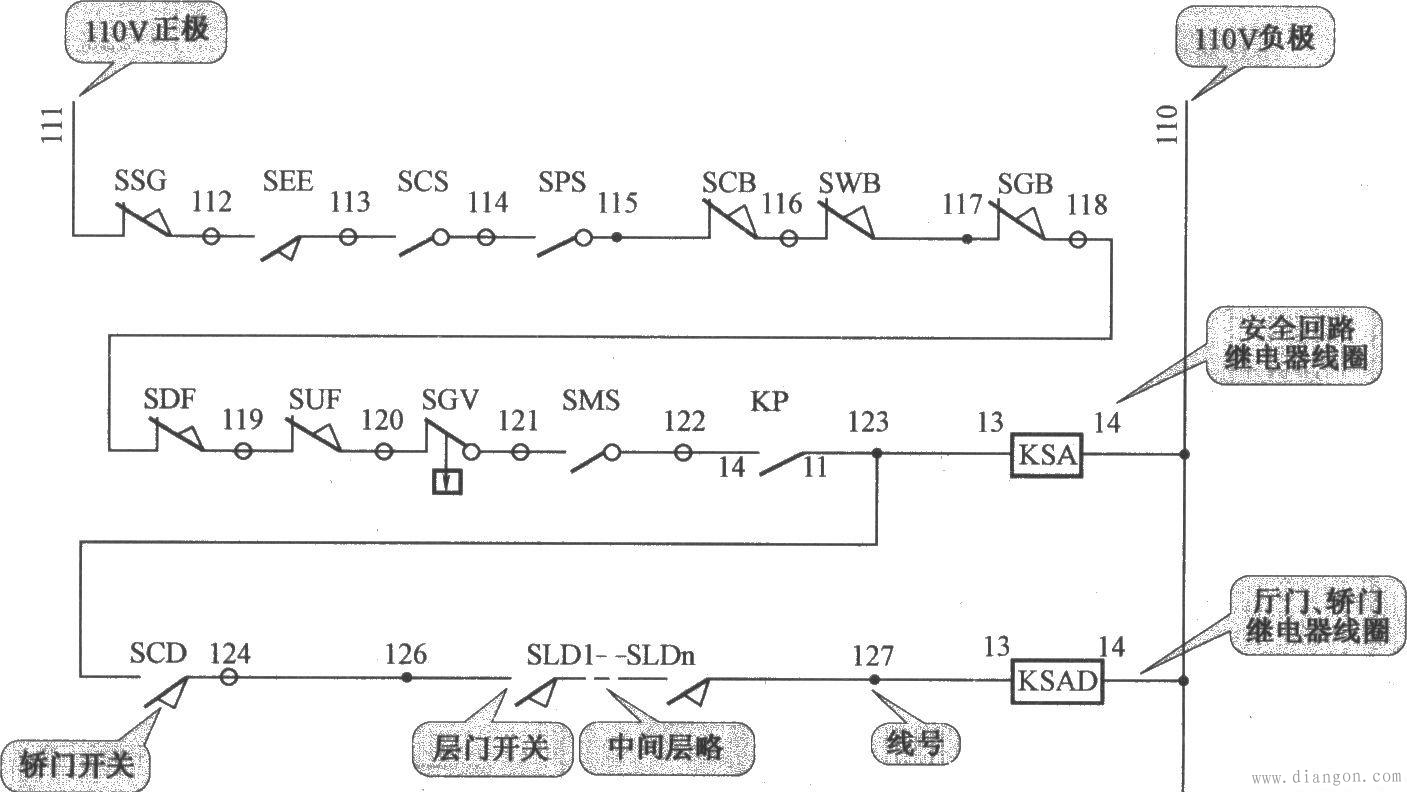 三菱电梯安全回路图解