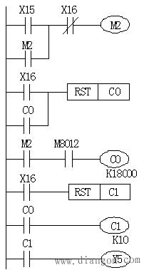 PLC计数器应用程序编程实例