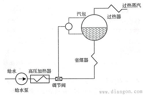 锅炉的给水流量调节方式