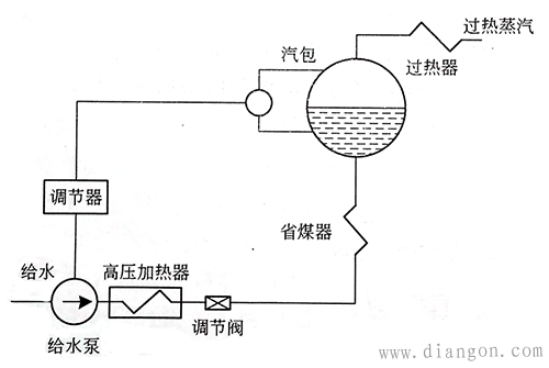 锅炉的给水流量调节方式