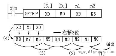 三菱PLC循环与移位类指令